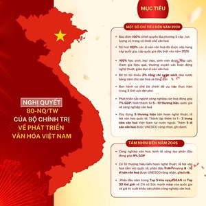 Những điểm mới trong nghị quyết số 80-NQ/TW của Bộ Chính trị về Phát triển Văn hoá Việt Nam (ngày 07/01/2026)